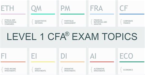 cfa level 1 2018 dates|Curriculum & Exam Topics .